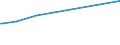 KN 85281266 /Exporte /Einheit = Preise (Euro/Bes. Maßeinheiten) /Partnerland: Zentralaf.republik /Meldeland: Europäische Union /85281266:Fernsehempfangsger„te fr Mehrfarbiges Bild, mit Eingebauter Bildr”hre, mit Einem Verh„ltnis der Breite zur H”he des Bildschirms von >= 1,5, mit Abtastparametern von <= 625 Zeilen und mit Einer Diagonale des Bildschirms von > 75 cm (Ausg. mit Eingebautem Videoaufnahmeger„t Oder Videowiedergabeger„t Sowie Videomonitore)