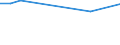 KN 85281270 /Exporte /Einheit = Preise (Euro/Bes. Maßeinheiten) /Partnerland: Slowenien /Meldeland: Europäische Union /85281270:Fernsehempfangsger„te fr Mehrfarbiges Bild, mit Eingebauter Bildr”hre, mit Einem Verh„ltnis der Breite zur H”he des Bildschirms von >= 1,5, mit Abtastparametern von > 625 Zeilen (Ausg. mit Eingebautem Videoaufnahmeger„t Oder Videowiedergabeger„t Sowie Videomonitore)