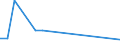 CN 85281270 /Exports /Unit = Prices (Euro/suppl. units) /Partner: Algeria /Reporter: European Union /85281270: Television ReTelevision Receivers, Colour, With Integral Tube, With a Screen Width/Height Ratio >= 1,5, With Scanning Parameters of > 625 Lines (Excl. Incorporating Video Recording or Reproducing Apparatus and Video Monitors)