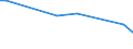 CN 85281270 /Exports /Unit = Prices (Euro/suppl. units) /Partner: Singapore /Reporter: European Union /85281270: Television Television Receivers, Colour, With Integral Tube, With a Screen Width/Height Ratio >= 1,5, With Scanning Parameters of > 625 Lines (Excl. Incorporating Video Recording or Reproducing Apparatus and Video Monitors)