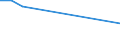 CN 85281270 /Exports /Unit = Prices (Euro/suppl. units) /Partner: Australia /Reporter: European Union /85281270: Television ReTelevision Receivers, Colour, With Integral Tube, With a Screen Width/Height Ratio >= 1,5, With Scanning Parameters of > 625 Lines (Excl. Incorporating Video Recording or Reproducing Apparatus and Video Monitors)