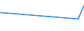 CN 85281272 /Exports /Unit = Prices (Euro/suppl. units) /Partner: Belgium /Reporter: European Union /85281272: Television RTelevision Receivers, Colour, With Integral Tube, With a Screen Width/Height Ratio >= 1,5, With Scanning Parameters of > 625 Lines, With a Vertical Resolution of < 700 Lines (Excl. Incorporating Video Recording or Reproducing Apparatus and Video Monitors)