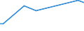 KN 85281272 /Exporte /Einheit = Preise (Euro/Bes. Maßeinheiten) /Partnerland: Norwegen /Meldeland: Europäische Union /85281272:Fernsehempfangsger„te fr Mehrfarbiges Bild, mit Eingebauter Bildr”hre, mit Einem Verh„ltnis der Breite zur H”he des Bildschirms von >= 1,5, mit Abtastparametern von > 625 Zeilen, mit Einer Vertikalen Aufl”sung von < 700 Zeilen (Ausg. mit Eingebautem Videoaufnahme- Oder Videowiedergabeger„t Sowie Videomonitore)