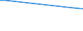 KN 85281272 /Exporte /Einheit = Preise (Euro/Bes. Maßeinheiten) /Partnerland: Litauen /Meldeland: Europäische Union /85281272:Fernsehempfangsger„te fr Mehrfarbiges Bild, mit Eingebauter Bildr”hre, mit Einem Verh„ltnis der Breite zur H”he des Bildschirms von >= 1,5, mit Abtastparametern von > 625 Zeilen, mit Einer Vertikalen Aufl”sung von < 700 Zeilen (Ausg. mit Eingebautem Videoaufnahme- Oder Videowiedergabeger„t Sowie Videomonitore)