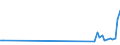 CN 85281276 /Exports /Unit = Prices (Euro/suppl. units) /Partner: Netherlands /Reporter: European Union /85281276: Television RTelevision Receivers, Colour, With Integral Tube, With a Screen Width/Height Ratio >= 1,5, With Scanning Parameters of > 625 Lines, With a Vertical Resolution of >= 700 Lines (Excl. Incorporating Video Recording or Reproducing Apparatus and Video Monitors)