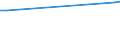 CN 85281276 /Exports /Unit = Prices (Euro/suppl. units) /Partner: Denmark /Reporter: European Union /85281276: Television RecTelevision Receivers, Colour, With Integral Tube, With a Screen Width/Height Ratio >= 1,5, With Scanning Parameters of > 625 Lines, With a Vertical Resolution of >= 700 Lines (Excl. Incorporating Video Recording or Reproducing Apparatus and Video Monitors)