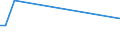 CN 85281276 /Exports /Unit = Prices (Euro/suppl. units) /Partner: Estonia /Reporter: European Union /85281276: Television RTelevision Receivers, Colour, With Integral Tube, With a Screen Width/Height Ratio >= 1,5, With Scanning Parameters of > 625 Lines, With a Vertical Resolution of >= 700 Lines (Excl. Incorporating Video Recording or Reproducing Apparatus and Video Monitors)