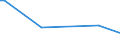 CN 85281276 /Exports /Unit = Prices (Euro/suppl. units) /Partner: Nigeria /Reporter: European Union /85281276: Television RTelevision Receivers, Colour, With Integral Tube, With a Screen Width/Height Ratio >= 1,5, With Scanning Parameters of > 625 Lines, With a Vertical Resolution of >= 700 Lines (Excl. Incorporating Video Recording or Reproducing Apparatus and Video Monitors)