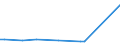 CN 85281281 /Exports /Unit = Prices (Euro/suppl. units) /Partner: Liechtenstein /Reporter: European Union /85281281: Television RTelevision Receivers, Colour, With Screen, With a Screen Width/Height Ratio < 1,5 (Excl. With Integral Tube or Incorporating Video Recording or Reproducing Apparatus and Video Monitors)