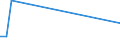 CN 85281281 /Exports /Unit = Prices (Euro/suppl. units) /Partner: Libya /Reporter: European Union /85281281: Television ReTelevision Receivers, Colour, With Screen, With a Screen Width/Height Ratio < 1,5 (Excl. With Integral Tube or Incorporating Video Recording or Reproducing Apparatus and Video Monitors)