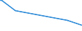 CN 85281281 /Exports /Unit = Prices (Euro/suppl. units) /Partner: Cameroon /Reporter: European Union /85281281: Television Television Receivers, Colour, With Screen, With a Screen Width/Height Ratio < 1,5 (Excl. With Integral Tube or Incorporating Video Recording or Reproducing Apparatus and Video Monitors)