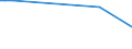 CN 85281281 /Exports /Unit = Prices (Euro/suppl. units) /Partner: S.tome /Reporter: European Union /85281281: Television RTelevision Receivers, Colour, With Screen, With a Screen Width/Height Ratio < 1,5 (Excl. With Integral Tube or Incorporating Video Recording or Reproducing Apparatus and Video Monitors)