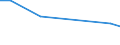 CN 85281289 /Exports /Unit = Prices (Euro/suppl. units) /Partner: Tadjikistan /Reporter: European Union /85281289: Television RecTelevision Receivers, Colour, With Screen, With a Screen Width/Height Ratio >= 1,5 (Excl. With Integral Tube or Incorporating Video Recording or Reproducing Apparatus and Video Monitors)