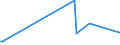 CN 85281289 /Exports /Unit = Prices (Euro/suppl. units) /Partner: Equat.guinea /Reporter: European Union /85281289: Television RTelevision Receivers, Colour, With Screen, With a Screen Width/Height Ratio >= 1,5 (Excl. With Integral Tube or Incorporating Video Recording or Reproducing Apparatus and Video Monitors)