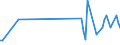 CN 85281289 /Exports /Unit = Prices (Euro/suppl. units) /Partner: Burundi /Reporter: European Union /85281289: Television RTelevision Receivers, Colour, With Screen, With a Screen Width/Height Ratio >= 1,5 (Excl. With Integral Tube or Incorporating Video Recording or Reproducing Apparatus and Video Monitors)