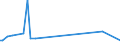 CN 85281289 /Exports /Unit = Prices (Euro/suppl. units) /Partner: Ethiopia /Reporter: European Union /85281289: Television RecTelevision Receivers, Colour, With Screen, With a Screen Width/Height Ratio >= 1,5 (Excl. With Integral Tube or Incorporating Video Recording or Reproducing Apparatus and Video Monitors)