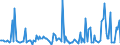 KN 85281290 /Exporte /Einheit = Preise (Euro/Bes. Maßeinheiten) /Partnerland: Norwegen /Meldeland: Europäische Union /85281290:Videotuner-baugruppen `zusammengesetzte Elektronische Schaltungen` zum Einbau in Automatische Datenverarbeitungsmaschinen