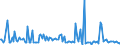 KN 85281290 /Exporte /Einheit = Preise (Euro/Bes. Maßeinheiten) /Partnerland: Finnland /Meldeland: Europäische Union /85281290:Videotuner-baugruppen `zusammengesetzte Elektronische Schaltungen` zum Einbau in Automatische Datenverarbeitungsmaschinen