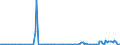 KN 85281290 /Exporte /Einheit = Preise (Euro/Bes. Maßeinheiten) /Partnerland: Lettland /Meldeland: Europäische Union /85281290:Videotuner-baugruppen `zusammengesetzte Elektronische Schaltungen` zum Einbau in Automatische Datenverarbeitungsmaschinen