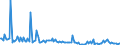 KN 85281290 /Exporte /Einheit = Preise (Euro/Bes. Maßeinheiten) /Partnerland: Tschechien /Meldeland: Europäische Union /85281290:Videotuner-baugruppen `zusammengesetzte Elektronische Schaltungen` zum Einbau in Automatische Datenverarbeitungsmaschinen