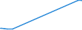 KN 85281290 /Exporte /Einheit = Preise (Euro/Bes. Maßeinheiten) /Partnerland: Weissrussland /Meldeland: Europäische Union /85281290:Videotuner-baugruppen `zusammengesetzte Elektronische Schaltungen` zum Einbau in Automatische Datenverarbeitungsmaschinen