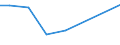 KN 85281290 /Exporte /Einheit = Preise (Euro/Bes. Maßeinheiten) /Partnerland: Aserbaidschan /Meldeland: Europäische Union /85281290:Videotuner-baugruppen `zusammengesetzte Elektronische Schaltungen` zum Einbau in Automatische Datenverarbeitungsmaschinen