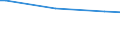 KN 85281290 /Exporte /Einheit = Preise (Euro/Bes. Maßeinheiten) /Partnerland: Usbekistan /Meldeland: Europäische Union /85281290:Videotuner-baugruppen `zusammengesetzte Elektronische Schaltungen` zum Einbau in Automatische Datenverarbeitungsmaschinen