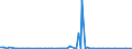 KN 85281290 /Exporte /Einheit = Preise (Euro/Bes. Maßeinheiten) /Partnerland: Ehem.jug.rep.mazed /Meldeland: Europäische Union /85281290:Videotuner-baugruppen `zusammengesetzte Elektronische Schaltungen` zum Einbau in Automatische Datenverarbeitungsmaschinen