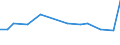 KN 85281290 /Exporte /Einheit = Preise (Euro/Bes. Maßeinheiten) /Partnerland: Serbien /Meldeland: Europäische Union /85281290:Videotuner-baugruppen `zusammengesetzte Elektronische Schaltungen` zum Einbau in Automatische Datenverarbeitungsmaschinen