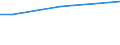 KN 85281290 /Exporte /Einheit = Preise (Euro/Bes. Maßeinheiten) /Partnerland: Libyen /Meldeland: Europäische Union /85281290:Videotuner-baugruppen `zusammengesetzte Elektronische Schaltungen` zum Einbau in Automatische Datenverarbeitungsmaschinen