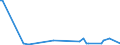 KN 85281290 /Exporte /Einheit = Preise (Euro/Bes. Maßeinheiten) /Partnerland: Kap Verde /Meldeland: Europäische Union /85281290:Videotuner-baugruppen `zusammengesetzte Elektronische Schaltungen` zum Einbau in Automatische Datenverarbeitungsmaschinen