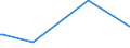 KN 85281290 /Exporte /Einheit = Preise (Euro/Bes. Maßeinheiten) /Partnerland: Mosambik /Meldeland: Europäische Union /85281290:Videotuner-baugruppen `zusammengesetzte Elektronische Schaltungen` zum Einbau in Automatische Datenverarbeitungsmaschinen