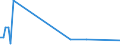 KN 85281290 /Exporte /Einheit = Preise (Euro/Bes. Maßeinheiten) /Partnerland: Sambia /Meldeland: Europäische Union /85281290:Videotuner-baugruppen `zusammengesetzte Elektronische Schaltungen` zum Einbau in Automatische Datenverarbeitungsmaschinen