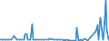 KN 85281290 /Exporte /Einheit = Preise (Euro/Bes. Maßeinheiten) /Partnerland: Suedafrika /Meldeland: Europäische Union /85281290:Videotuner-baugruppen `zusammengesetzte Elektronische Schaltungen` zum Einbau in Automatische Datenverarbeitungsmaschinen