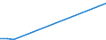 KN 85281290 /Exporte /Einheit = Preise (Euro/Bes. Maßeinheiten) /Partnerland: Namibia /Meldeland: Europäische Union /85281290:Videotuner-baugruppen `zusammengesetzte Elektronische Schaltungen` zum Einbau in Automatische Datenverarbeitungsmaschinen