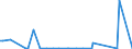 KN 85281290 /Exporte /Einheit = Preise (Euro/Bes. Maßeinheiten) /Partnerland: Kanada /Meldeland: Europäische Union /85281290:Videotuner-baugruppen `zusammengesetzte Elektronische Schaltungen` zum Einbau in Automatische Datenverarbeitungsmaschinen