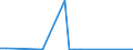 KN 85281290 /Exporte /Einheit = Preise (Euro/Bes. Maßeinheiten) /Partnerland: Mexiko /Meldeland: Europäische Union /85281290:Videotuner-baugruppen `zusammengesetzte Elektronische Schaltungen` zum Einbau in Automatische Datenverarbeitungsmaschinen