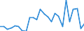 CN 85281293 /Exports /Unit = Prices (Euro/suppl. units) /Partner: Austria /Reporter: European Union /85281293:Video Tuners, Digital, Incl. Mixed Digital and Analogue (Excl. Video Tuners Electronic Assemblies for Incorporation Into Automatic Data-processing Machines)