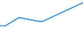 KN 85281294 /Exporte /Einheit = Preise (Euro/Bes. Maßeinheiten) /Partnerland: Zentralaf.republik /Meldeland: Europäische Union /85281294:Videotuner, Digital, Einschl. Digital-analog (Ausg. Videotuner-baugruppen `zusammengesetzte Elektronische Schaltungen` zum Einbau in Automatische Datenverarbeitungsmaschinen Sowie Ger„te auf Mikroprozessorenbasis mit Eingebautem Modem fr den Internetanschluss fr den Interaktiven Informationsaustausch, Geeignet zum Empfang von Fernsehsignalen `set-top-boxen [stb] mit Kommunikationsfunktion`)