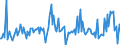 CN 85281295 /Exports /Unit = Prices (Euro/suppl. units) /Partner: Netherlands /Reporter: European Union /85281295:Video Tuners (Excl. Digital and Mixed Digital-analogue, and Video Tuners Electronic Assemblies for Incorporation Into Automatic Data-processing Machines)