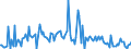 CN 85281295 /Exports /Unit = Prices (Euro/suppl. units) /Partner: Italy /Reporter: European Union /85281295:Video Tuners (Excl. Digital and Mixed Digital-analogue, and Video Tuners Electronic Assemblies for Incorporation Into Automatic Data-processing Machines)