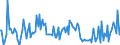 CN 85281295 /Exports /Unit = Prices (Euro/suppl. units) /Partner: Denmark /Reporter: European Union /85281295:Video Tuners (Excl. Digital and Mixed Digital-analogue, and Video Tuners Electronic Assemblies for Incorporation Into Automatic Data-processing Machines)