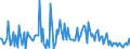 CN 85281295 /Exports /Unit = Prices (Euro/suppl. units) /Partner: Greece /Reporter: European Union /85281295:Video Tuners (Excl. Digital and Mixed Digital-analogue, and Video Tuners Electronic Assemblies for Incorporation Into Automatic Data-processing Machines)