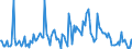 CN 85281295 /Exports /Unit = Prices (Euro/suppl. units) /Partner: Belgium /Reporter: European Union /85281295:Video Tuners (Excl. Digital and Mixed Digital-analogue, and Video Tuners Electronic Assemblies for Incorporation Into Automatic Data-processing Machines)