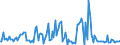 CN 85281295 /Exports /Unit = Prices (Euro/suppl. units) /Partner: Luxembourg /Reporter: European Union /85281295:Video Tuners (Excl. Digital and Mixed Digital-analogue, and Video Tuners Electronic Assemblies for Incorporation Into Automatic Data-processing Machines)