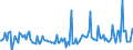 CN 85281295 /Exports /Unit = Prices (Euro/suppl. units) /Partner: Switzerland /Reporter: European Union /85281295:Video Tuners (Excl. Digital and Mixed Digital-analogue, and Video Tuners Electronic Assemblies for Incorporation Into Automatic Data-processing Machines)