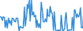 CN 85281295 /Exports /Unit = Prices (Euro/suppl. units) /Partner: Turkey /Reporter: European Union /85281295:Video Tuners (Excl. Digital and Mixed Digital-analogue, and Video Tuners Electronic Assemblies for Incorporation Into Automatic Data-processing Machines)