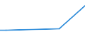 KN 85281295 /Exporte /Einheit = Preise (Euro/Bes. Maßeinheiten) /Partnerland: Seychellen /Meldeland: Europäische Union /85281295:Videotuner (Ausg. Digital Sowie Digital-analog Sowie Videotuner-baugruppen `zusammengesetzte Elektronische Schaltungen` zum Einbau in Automatische Datenverarbeitungsmaschinen)