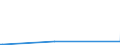 CN 85281295 /Exports /Unit = Prices (Euro/suppl. units) /Partner: Mauritius /Reporter: European Union /85281295:Video Tuners (Excl. Digital and Mixed Digital-analogue, and Video Tuners Electronic Assemblies for Incorporation Into Automatic Data-processing Machines)