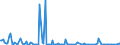 KN 85281295 /Exporte /Einheit = Preise (Euro/Bes. Maßeinheiten) /Partnerland: Vereinigte Staaten von Amerika /Meldeland: Europäische Union /85281295:Videotuner (Ausg. Digital Sowie Digital-analog Sowie Videotuner-baugruppen `zusammengesetzte Elektronische Schaltungen` zum Einbau in Automatische Datenverarbeitungsmaschinen)